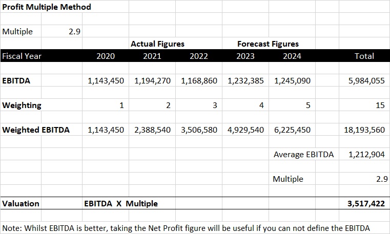 Profit Multiple Reports 1 ProfitMultipleMethod
